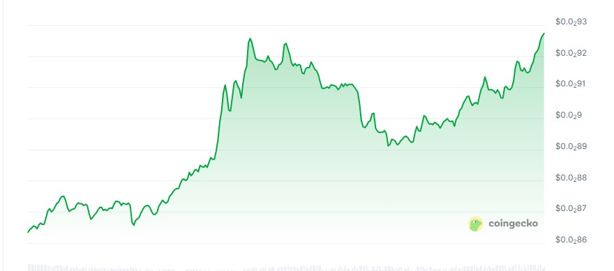 Pixels price chart