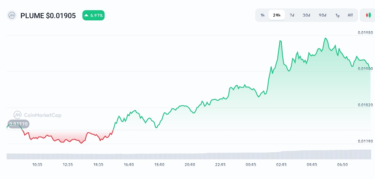 Best New Crypto Coins Positioned For the Next Bull Run - Plume, Quack AI,  Bitcoin Hyper - CoinNews