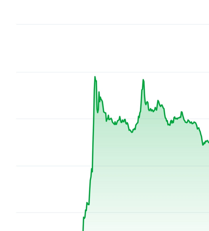 Ponke price chart