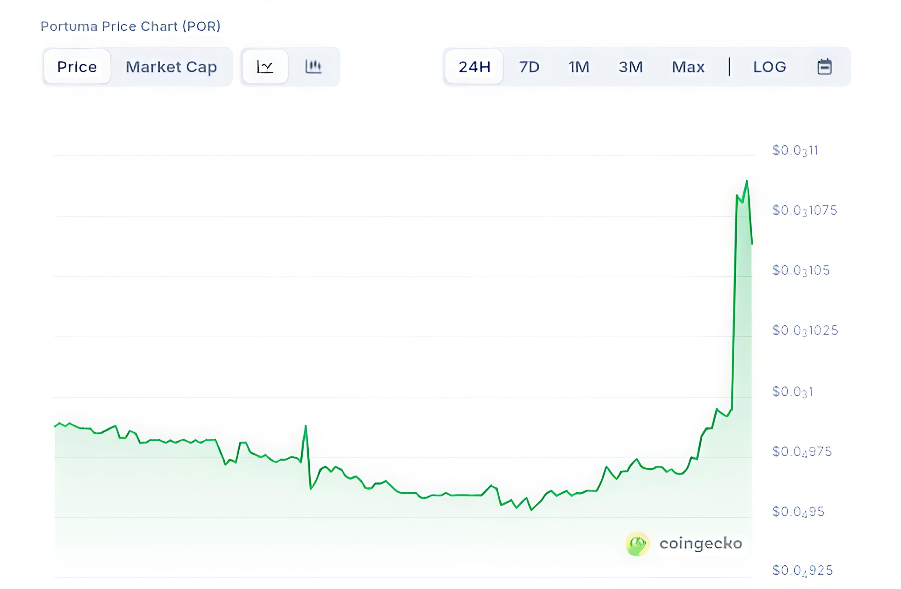 Portuma price chart
