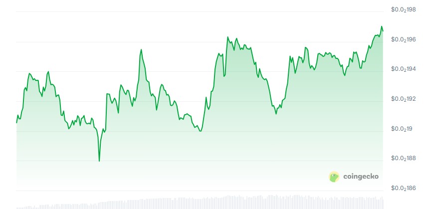 Pump.fun price chart