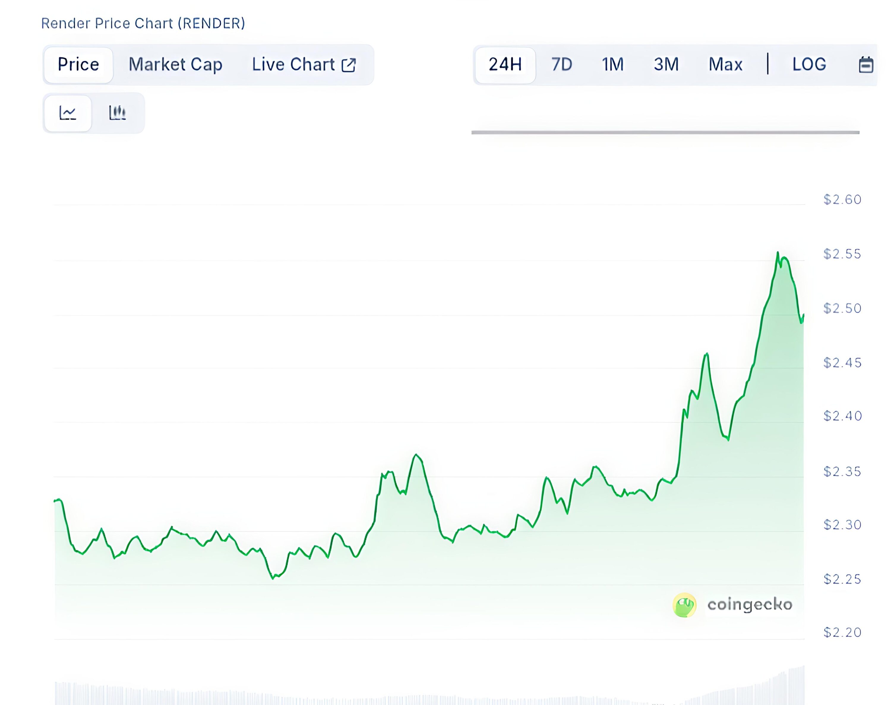 Render price chart