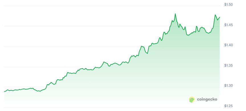 Render price chart