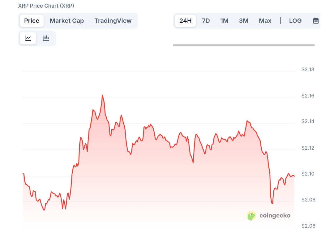 Ripple price chart