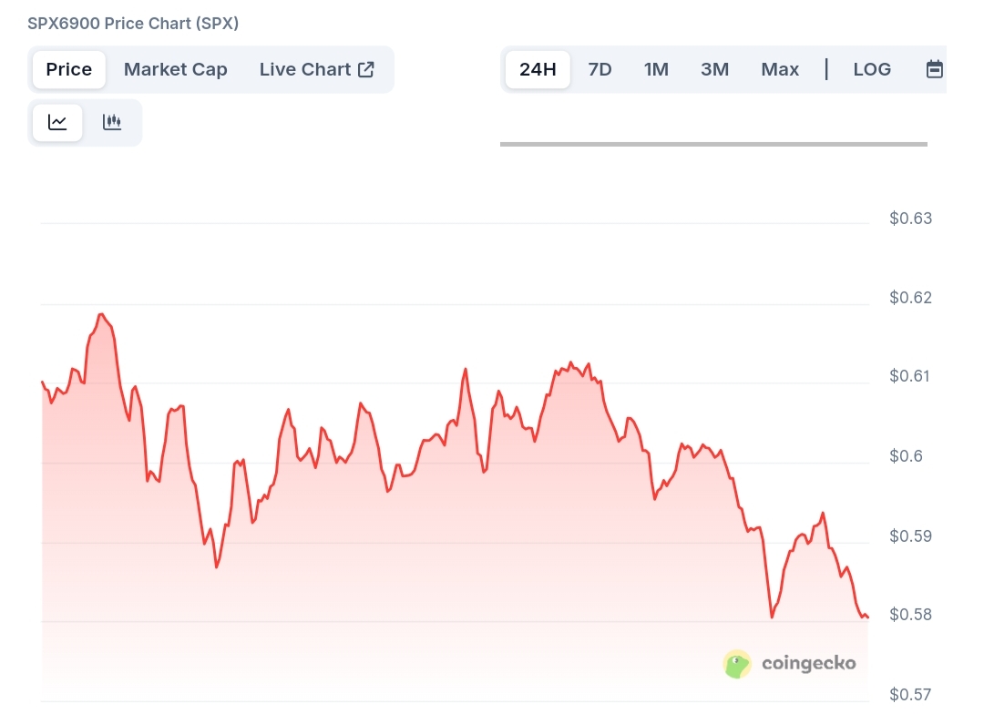 Discover the Next 1000x Crypto — SPX6900, Maxi Doge, Peanut the Squirrel -  CoinNews