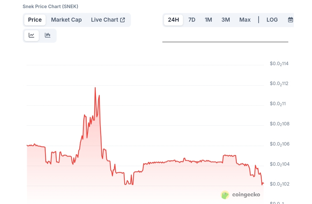 Snek price chart