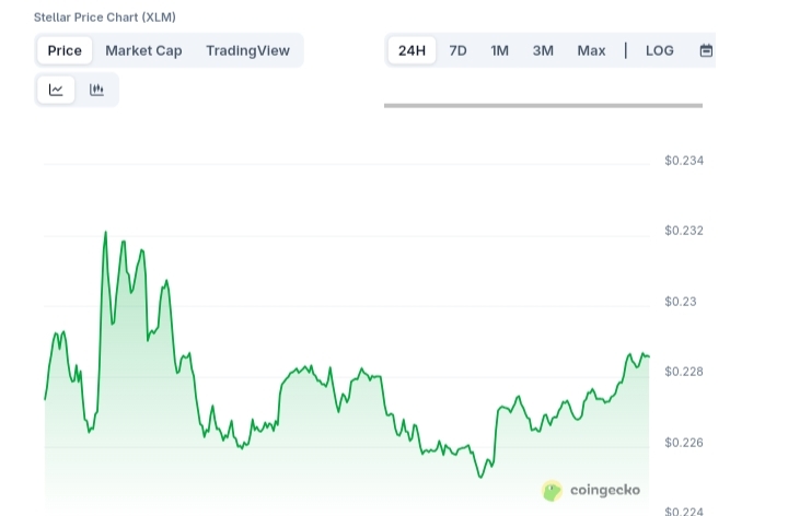 Stellar price chart
