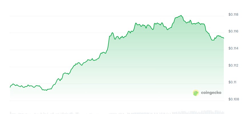 The Sandbox price chart