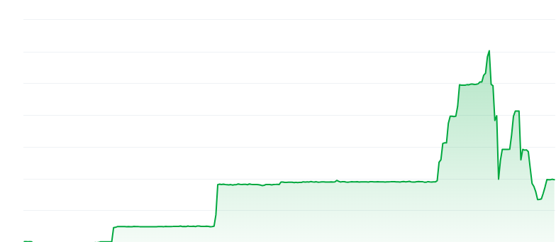 Torch of liberty price chart