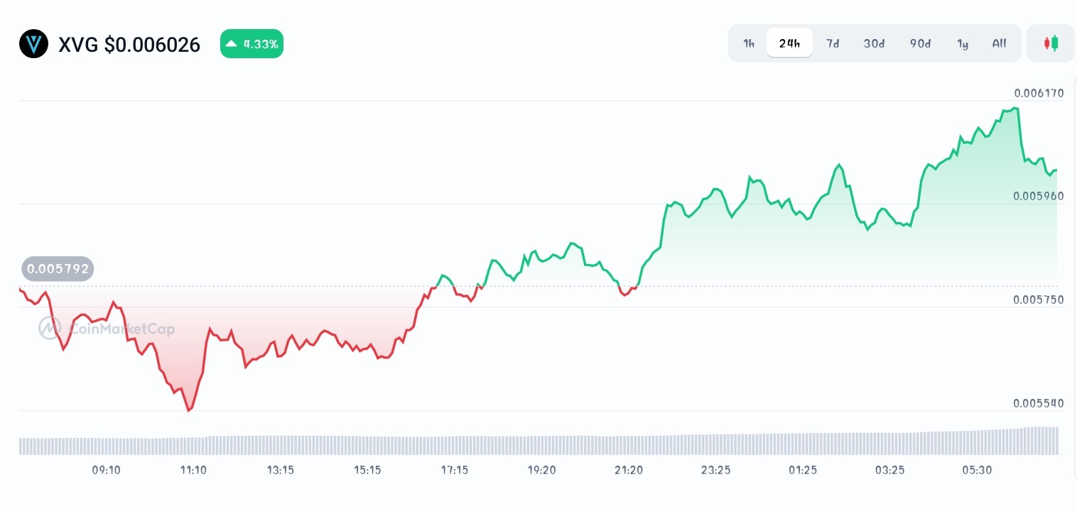 Best Altcoins Positioned For the Next Bull Run - Bitcoin Hyper, Polygon,  Verge - CoinNews