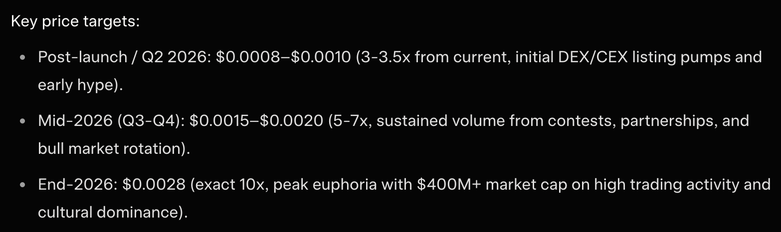 grok price prediction maxi doge
