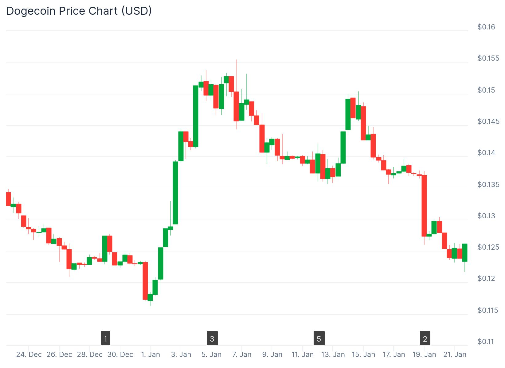 Ranking the Next Crypto to Explode: Why HYPER Leads Over XRP and Dogecoin -  CoinNews