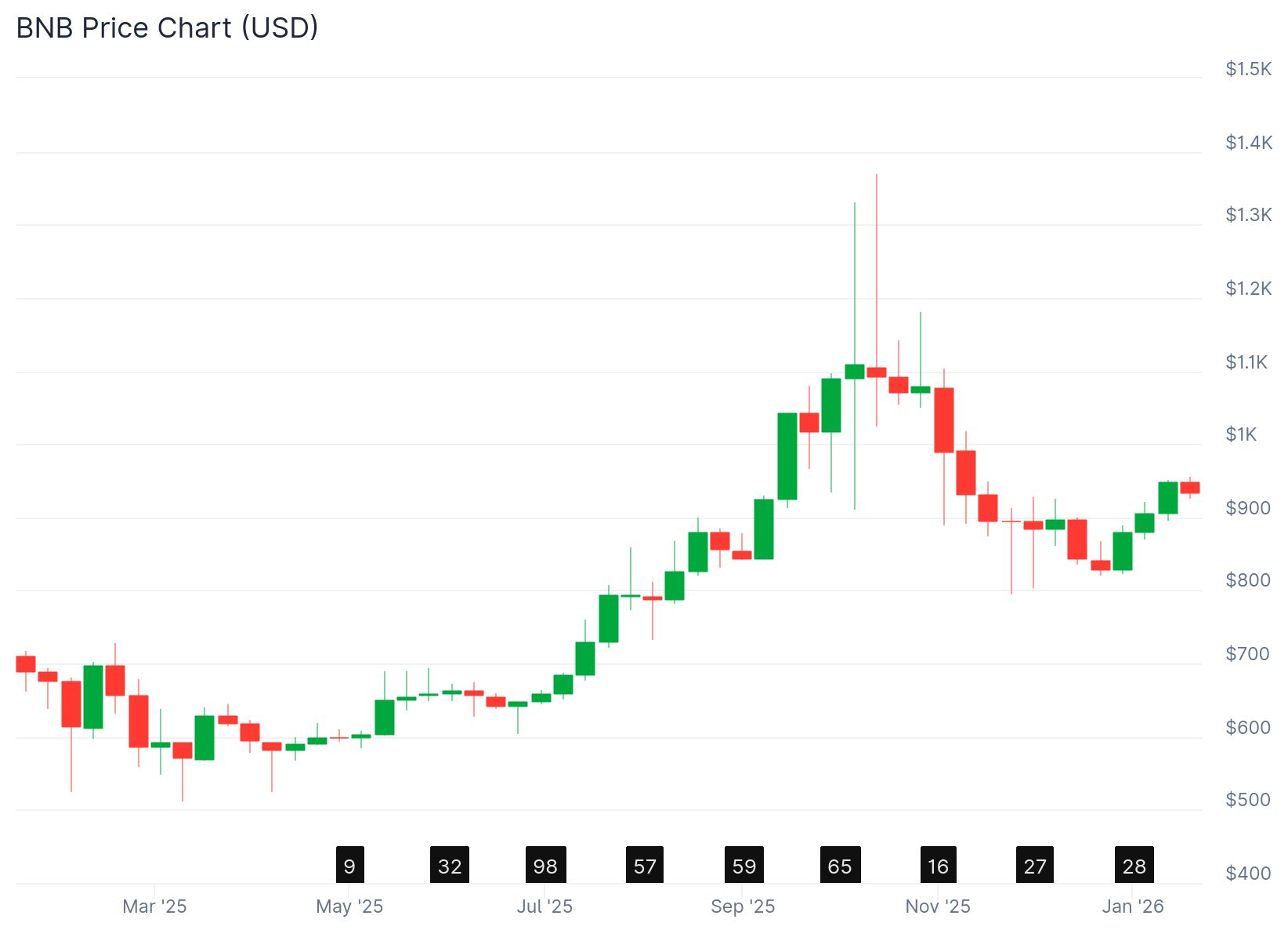 Best Altcoins to Buy: Bitcoin Hyper Raises $30M as XRP and BNB Rally -  CoinNews