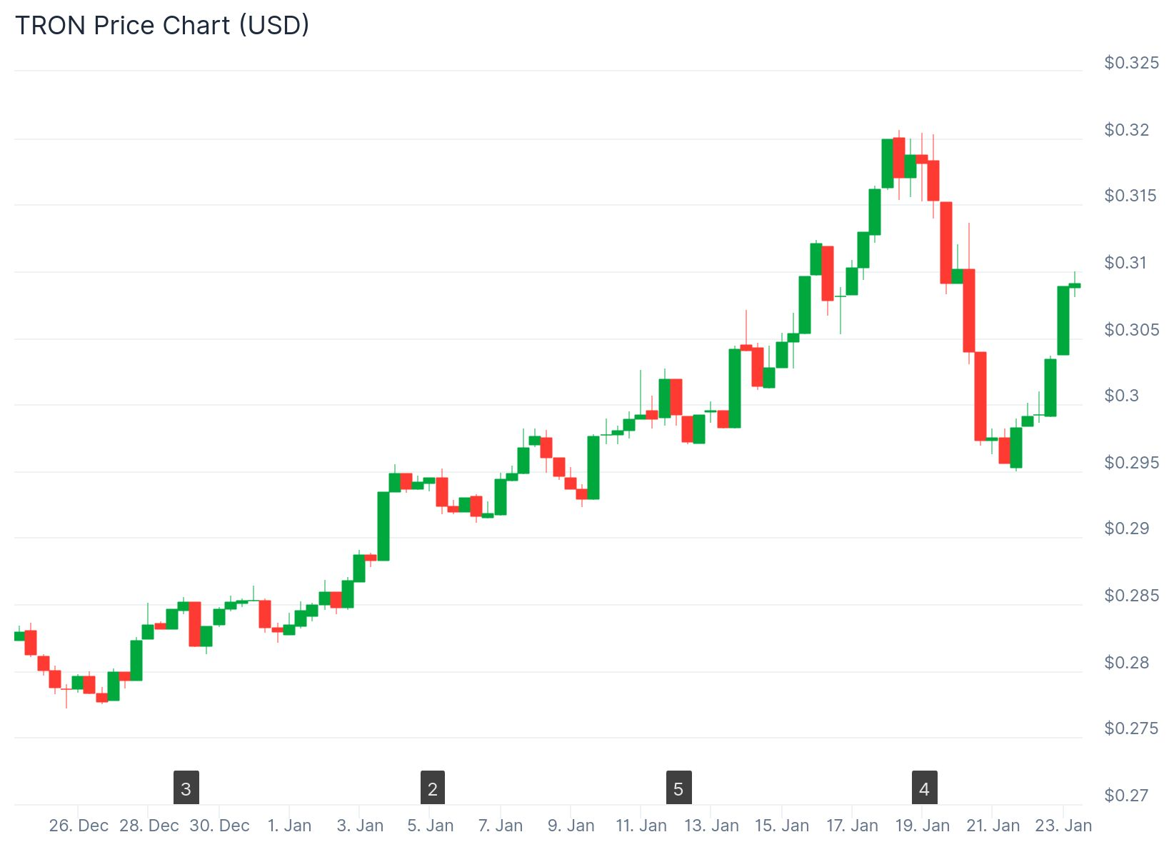 Best crypto to buy with $500 (89) 사진