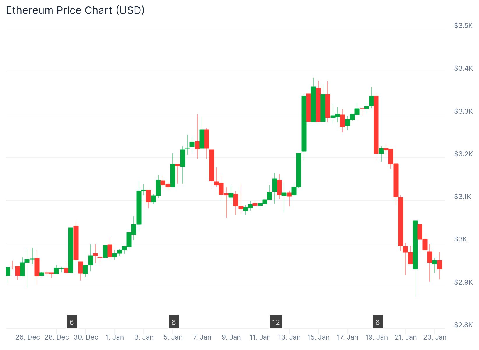 Best Altcoins to Buy: HYPER Presale Gains Momentum as Ethereum Struggles -  CoinNews