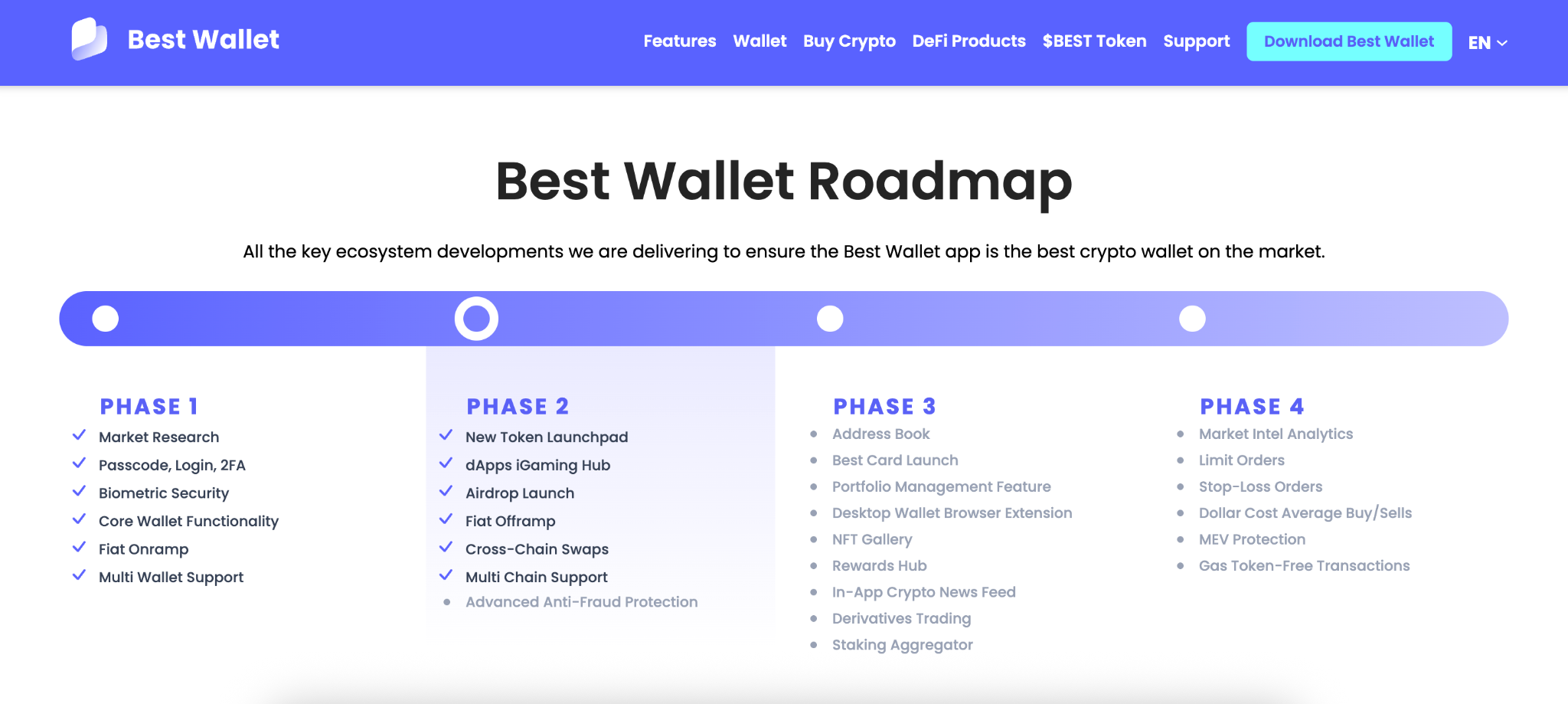 Best Wallet Token roadmap