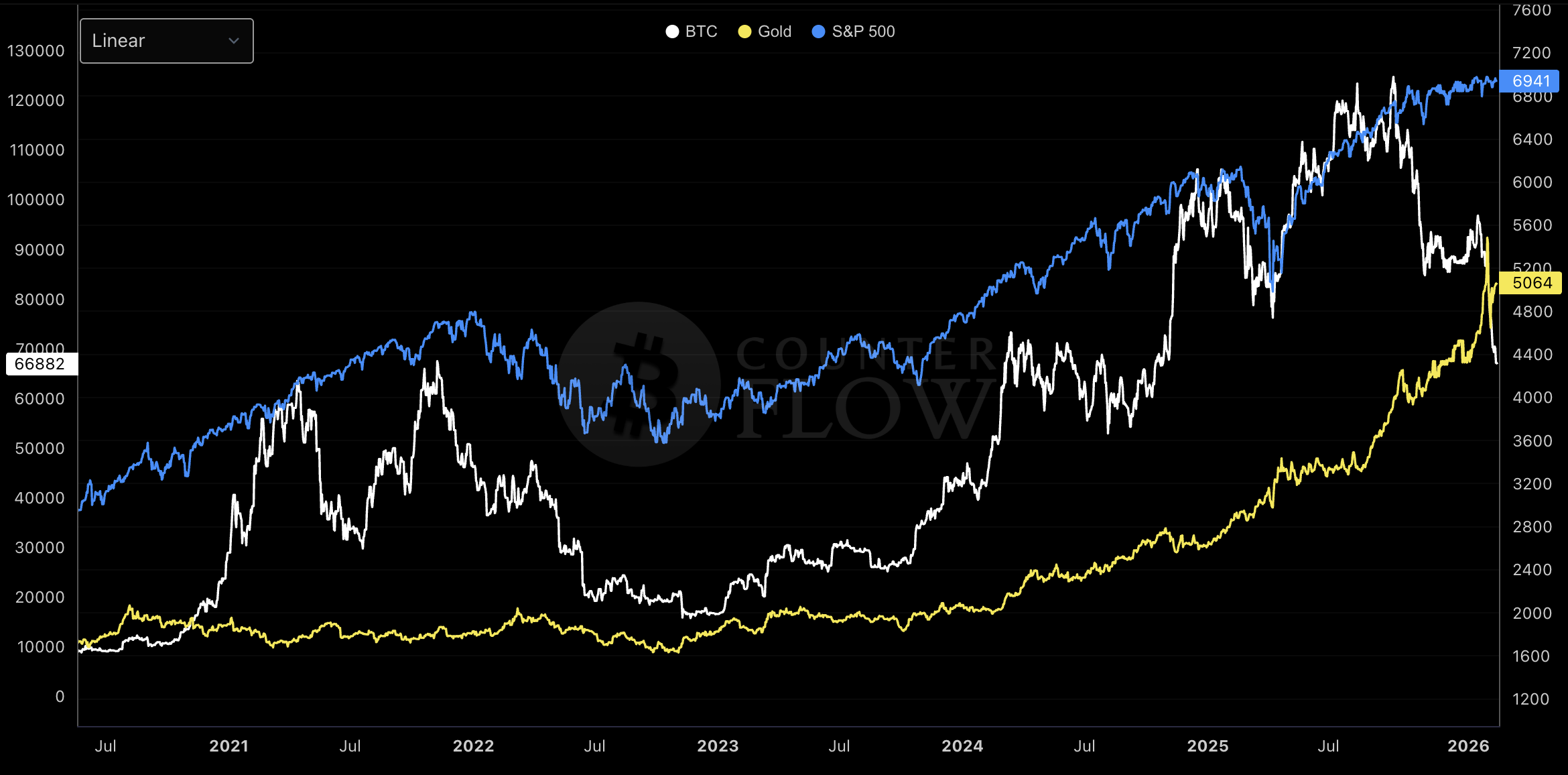 The crypto market is awaiting tomorrows US CPI data drop before deciding its next move as the Bitcoin price hovers around $68,000