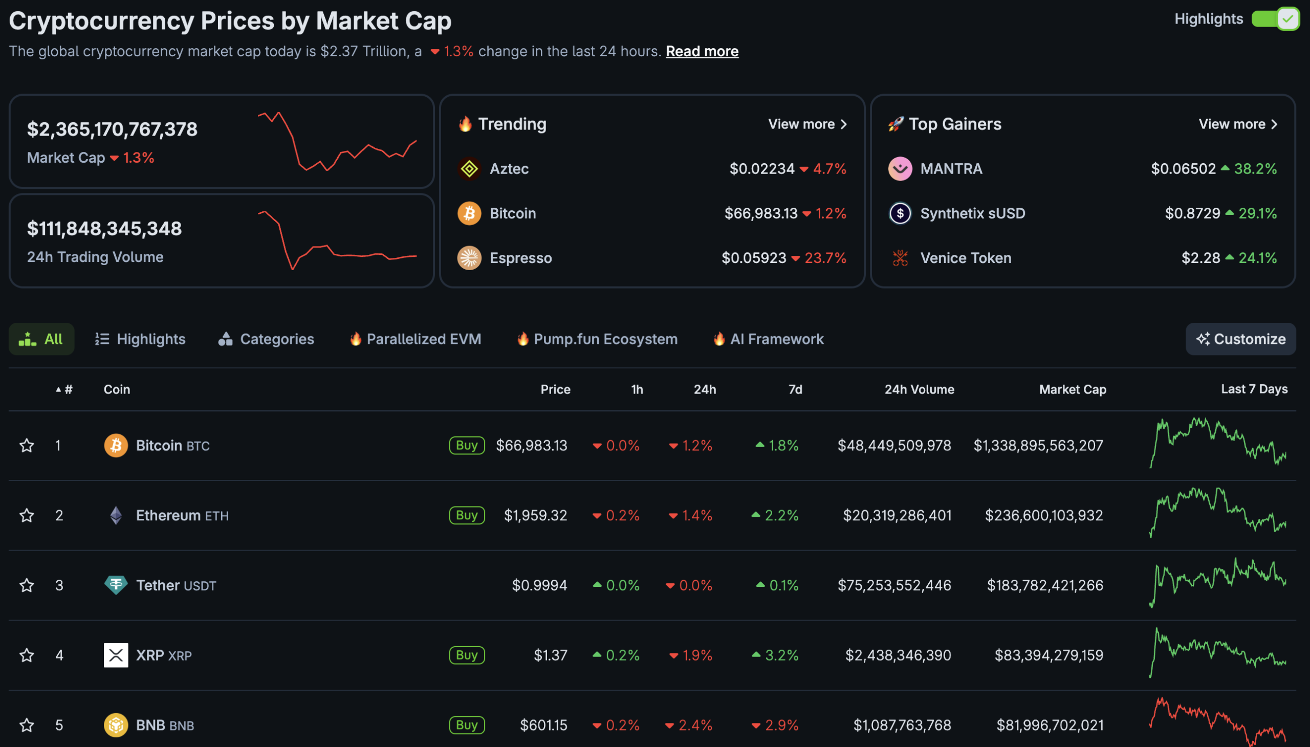 Crypto networks tied to global human trafficking empires are on the rise according to Chainalysis as the market braces todays US CPI data