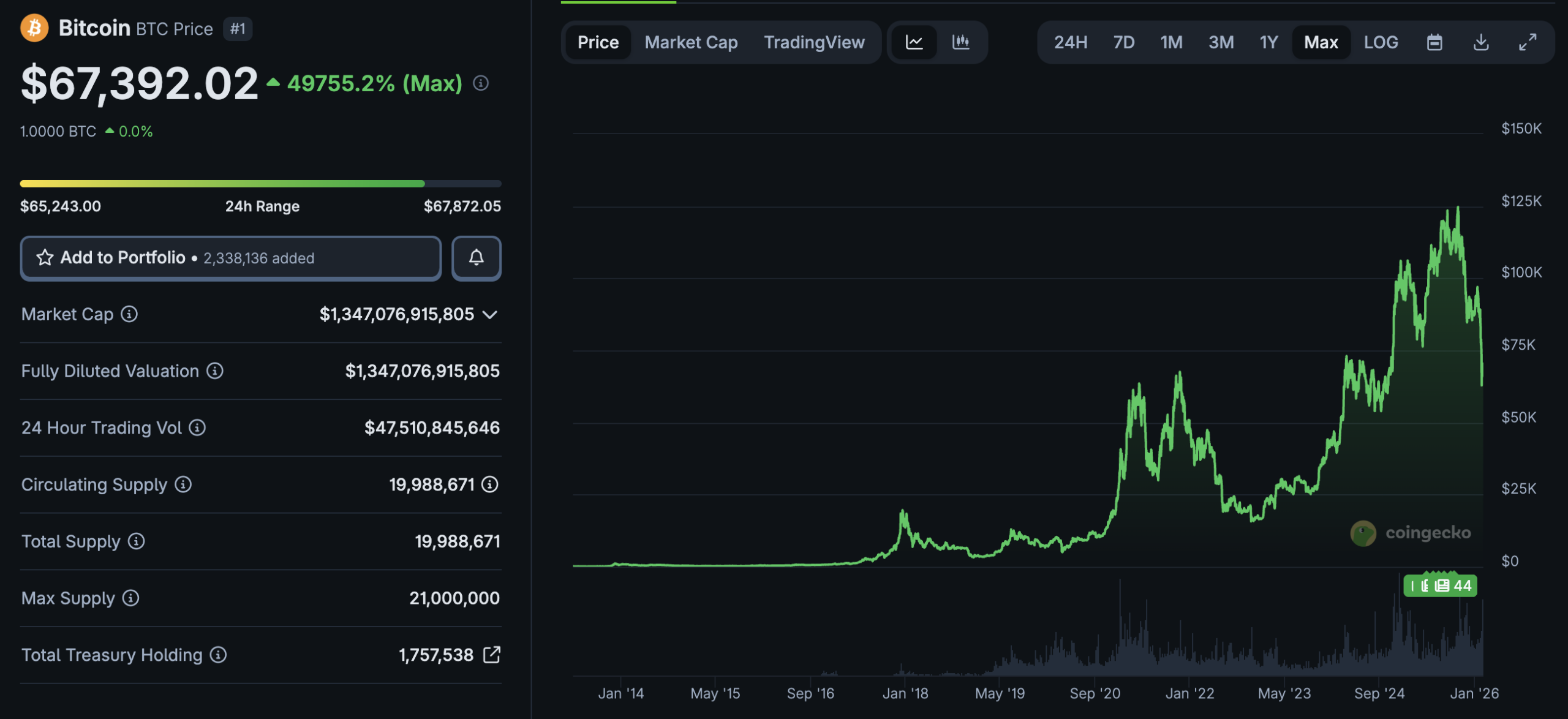The new Bitcoin price prediction by Standard Chartered includes a warning that BTC USD could drop to $50k and a 2026-high of $100k