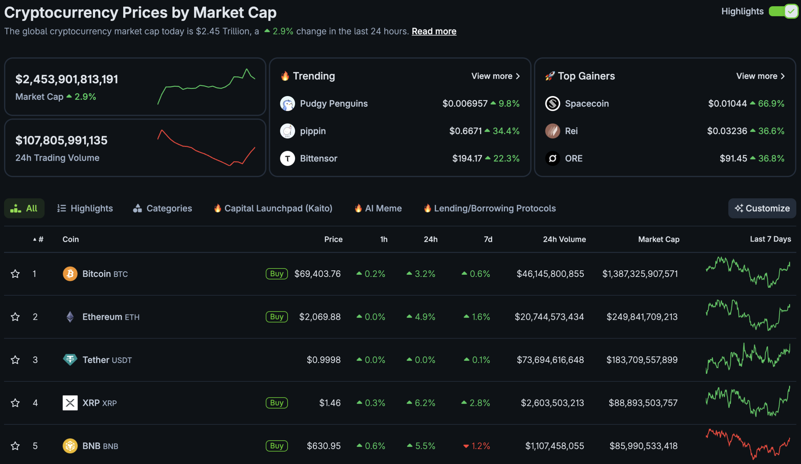 X is taking a huge step in its bid to be the 'Everything App' after Elon Musk confirmed crypto and stock trading is on the way