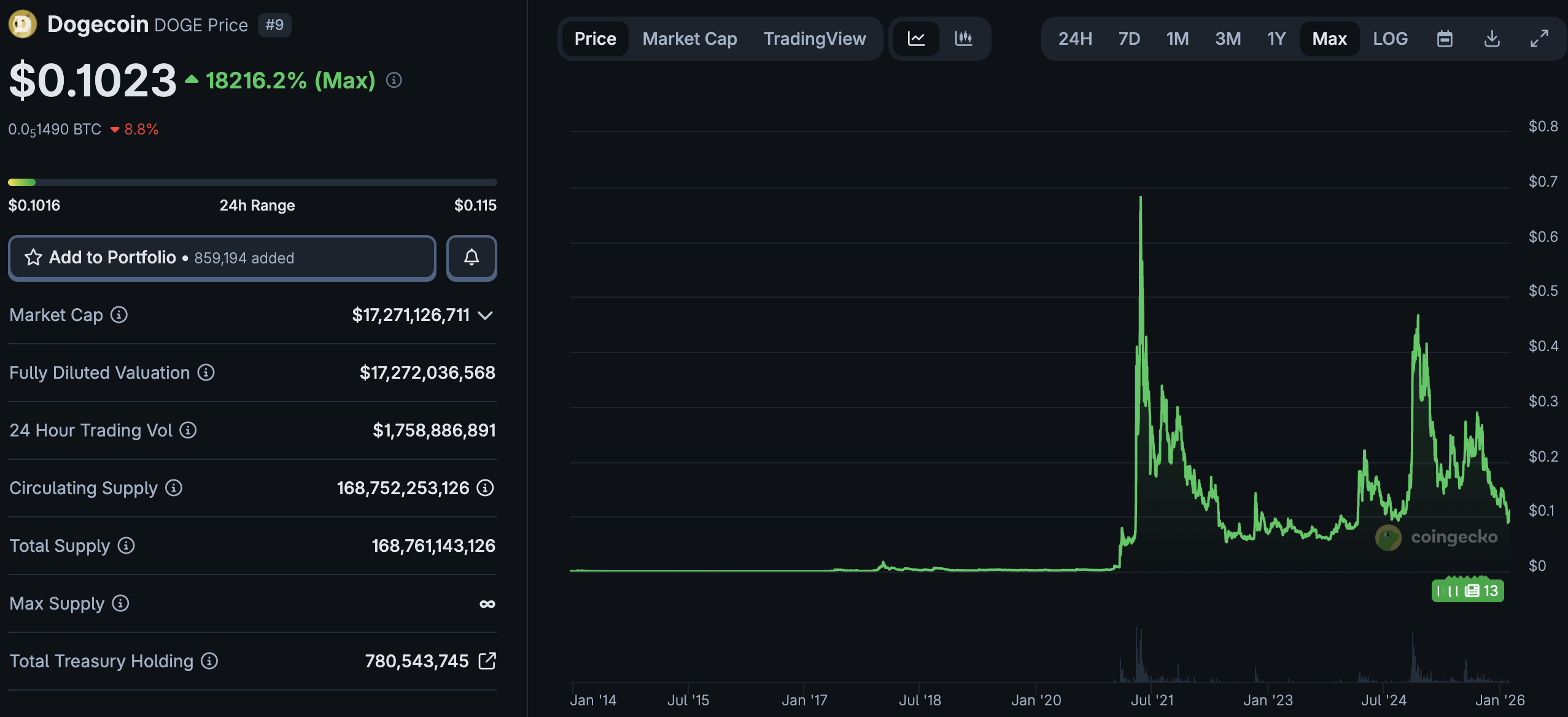 X is taking a huge step in its bid to be the 'Everything App' after Elon Musk confirmed crypto and stock trading is on the way