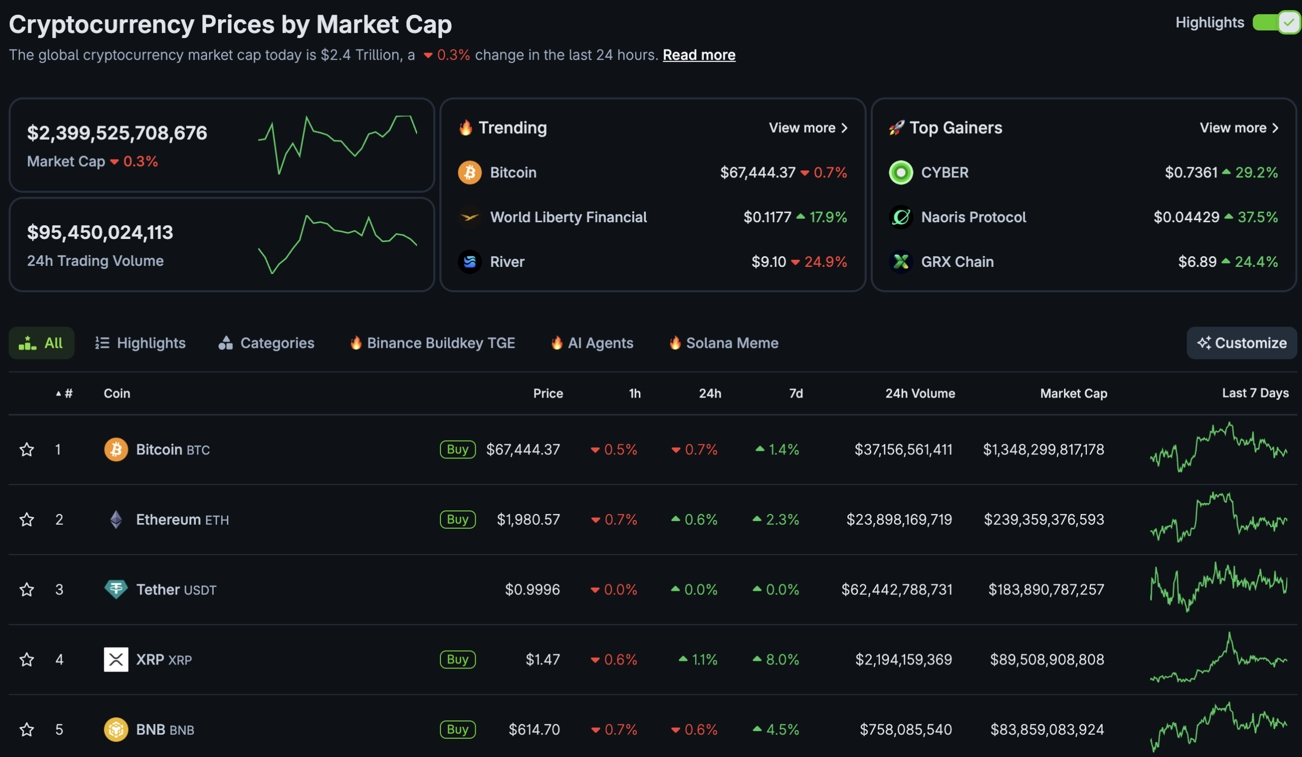 The Dutch crypto community has been given hope that the outlandish 36% tax on unrealized gains could be scuppered with Idsinga stepping down