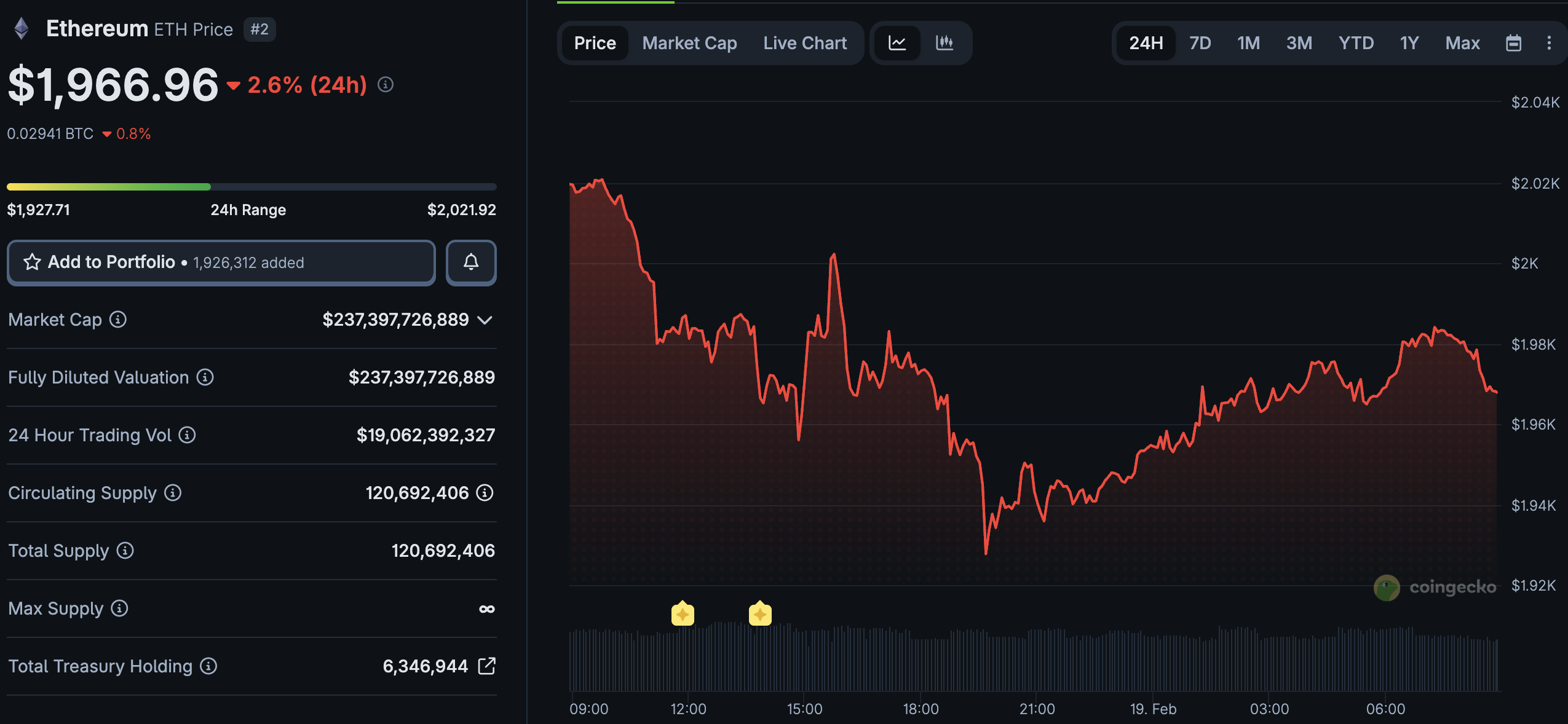 The new BlackRock ETF, an Ethereum staking product that offers customers 3% annual yield, has raised eyebrows with its controversial 18% fee
