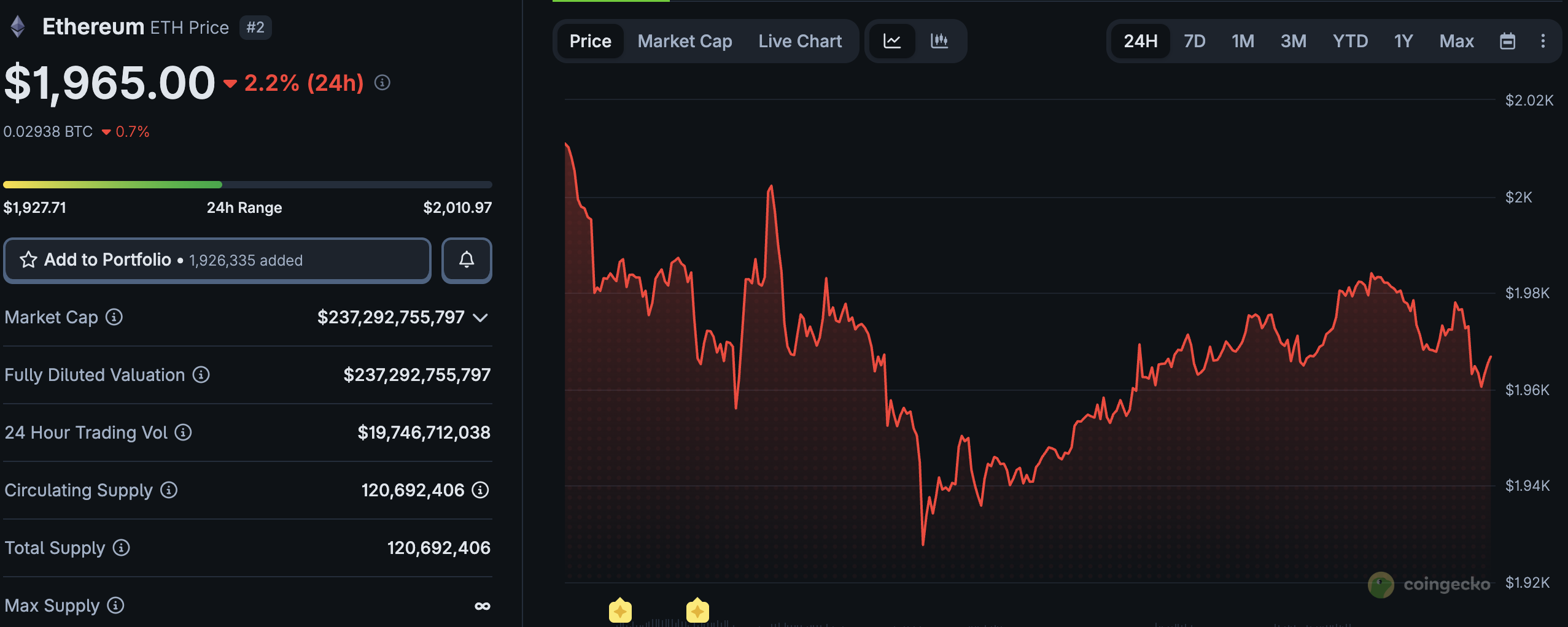 With Santiment reporting that 50% of all ETH is now staking or waiting to be staked, is an Ethereum price supply shock imminent?