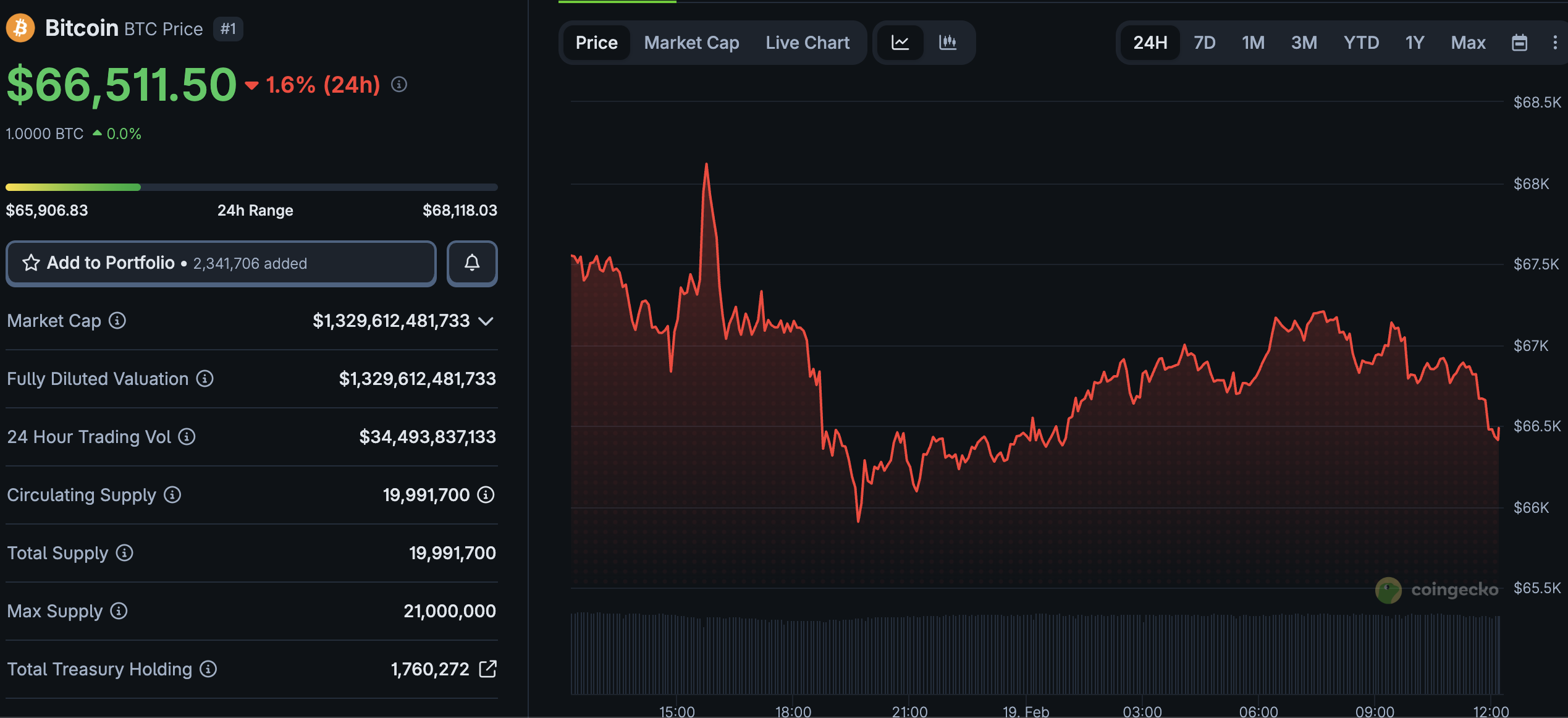 Major crypto exchanges such as Binance, OKX, Bybit are set to lose out on $15Bn in Russian fees as the nation moves to ban outside platforms