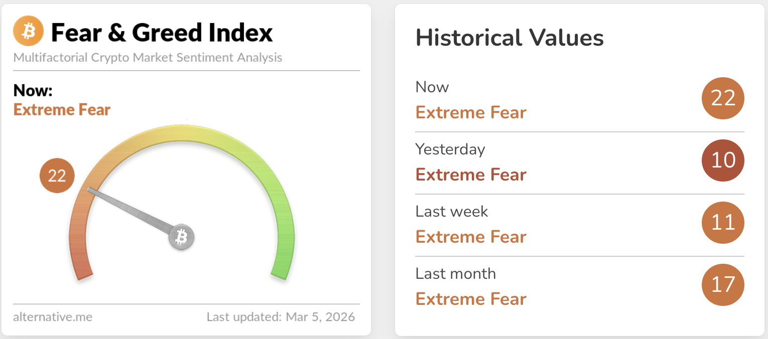 Whales are buying each dip on BNB USD, signalling a potential rebound that could see it hit February highs of over $700
