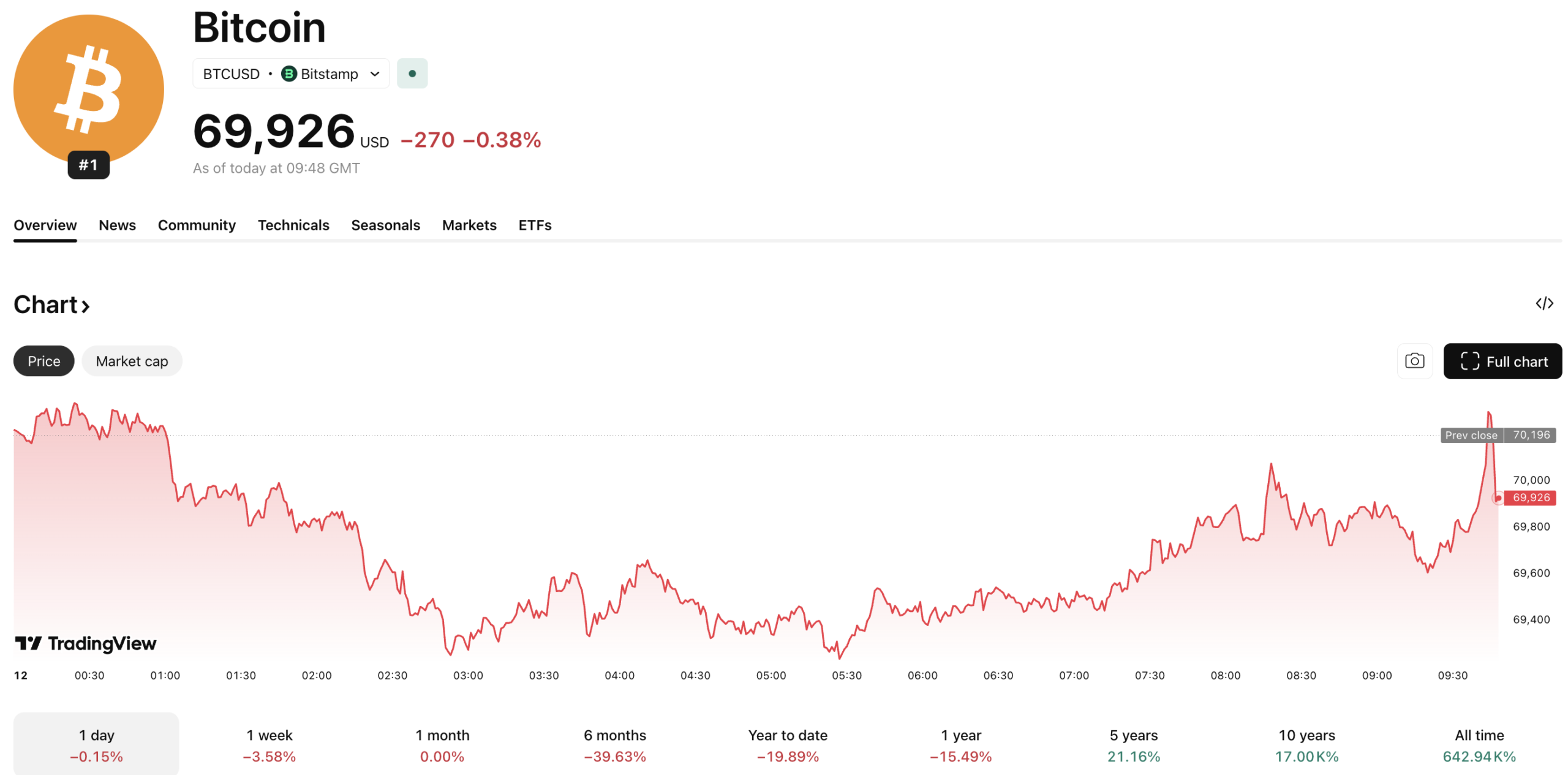 Just how badly could a crude oil spike to $120 per barrel affect Bitcoin USD and the broader crypto market?
