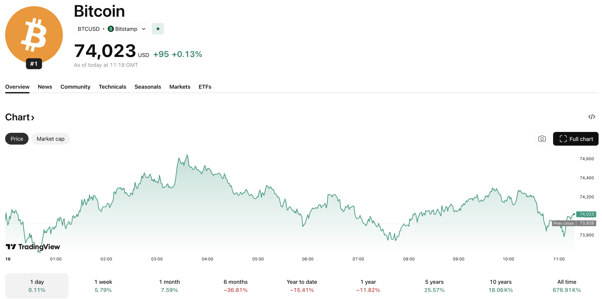 UK crypto investors are wondering what effect a new panel banning crypto donations to political parties could have on the market