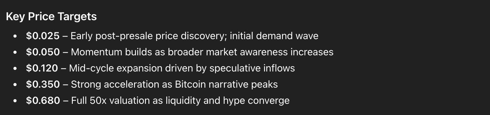chatgpt bitcoin hyper