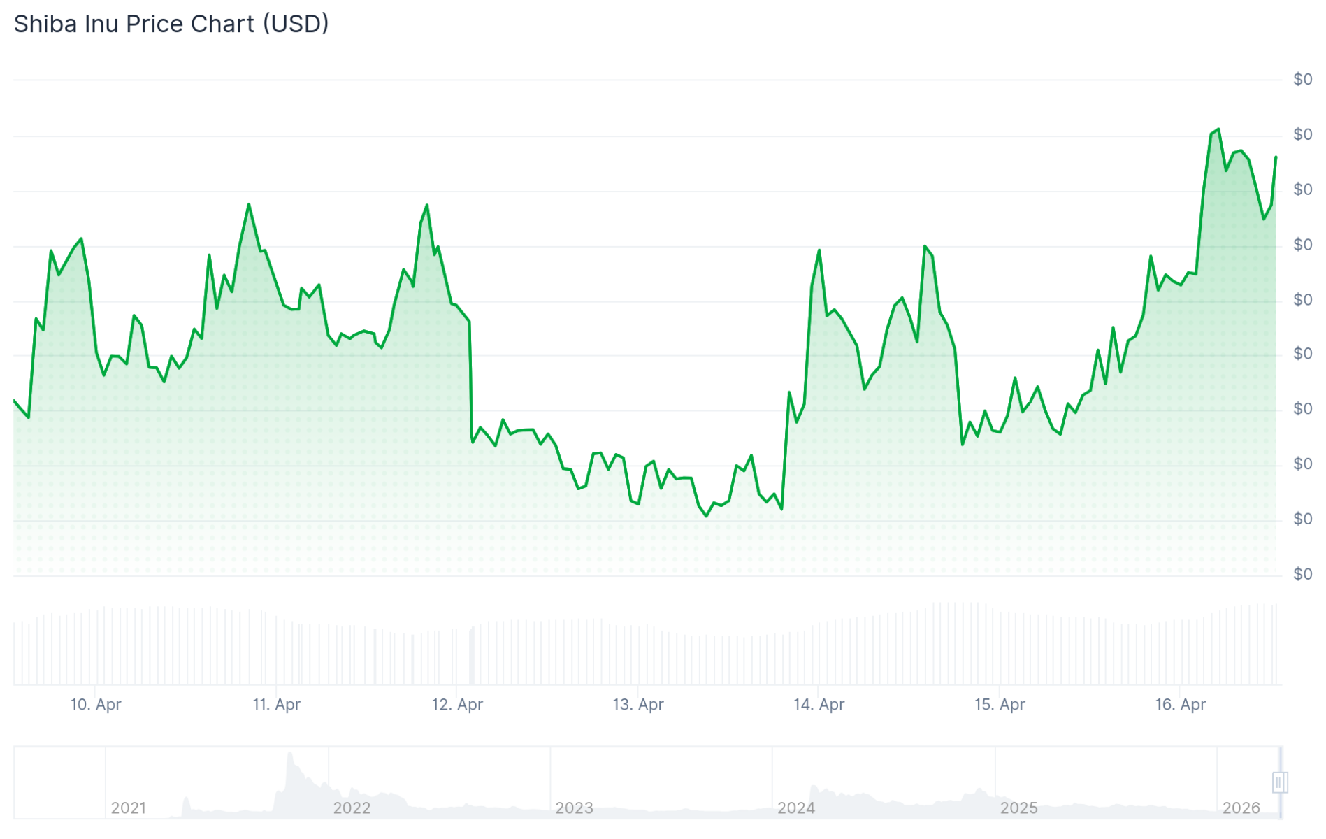 Next Meme Coins to Buy as PEPE Gains 17% This Week - CoinNews