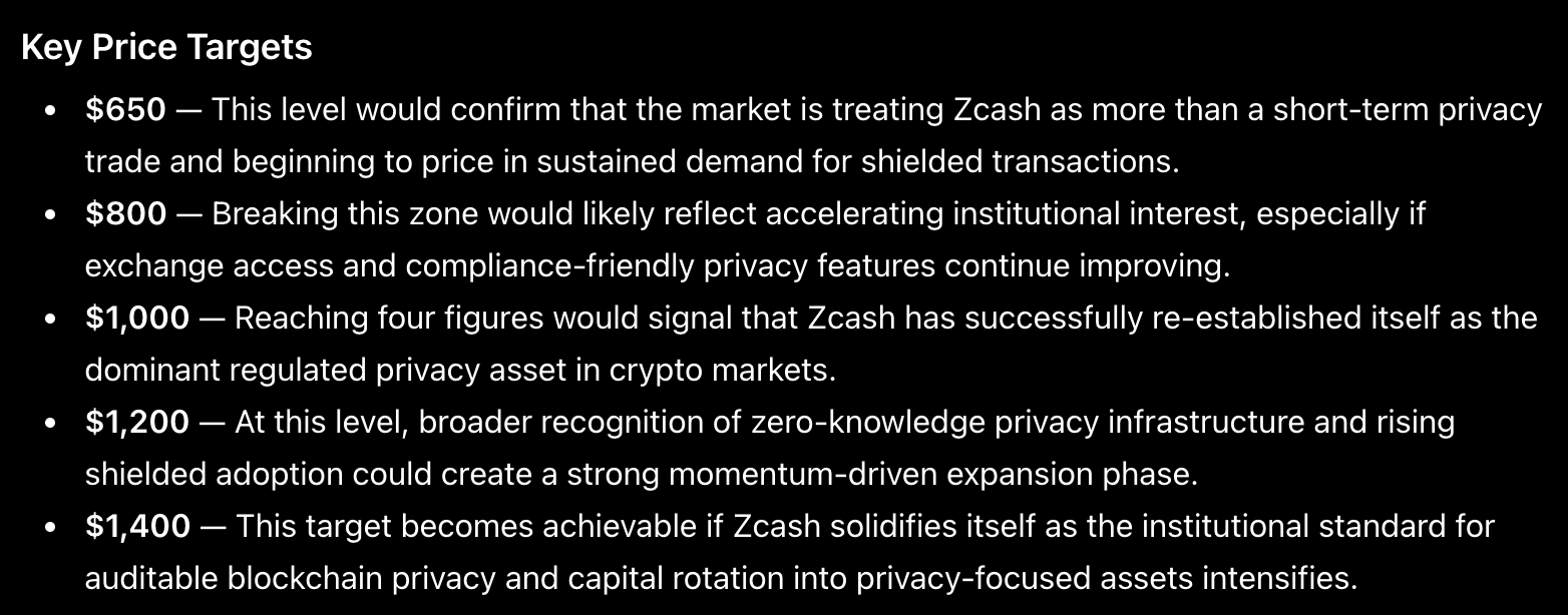 chatgpt zcash