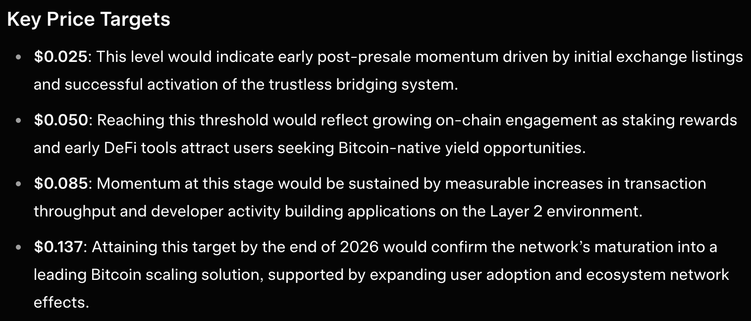Grok crypto Price predictions may 31 2026 bitcoin hyper