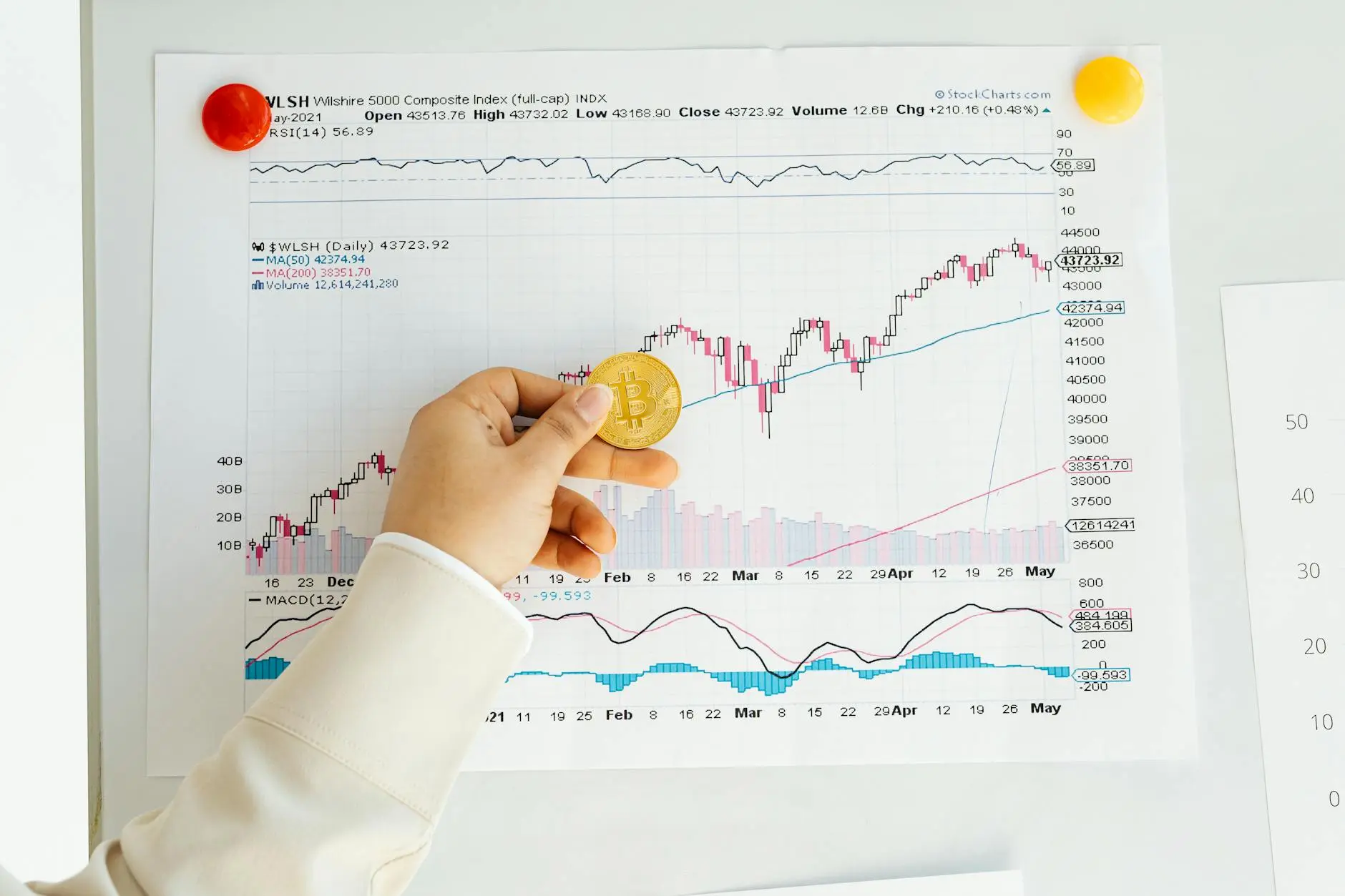 Hand holding a Bitcoin coin in front of a trading chart showing market data.