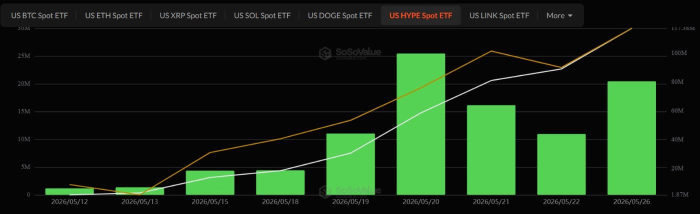 Altcoin ETF Inflows