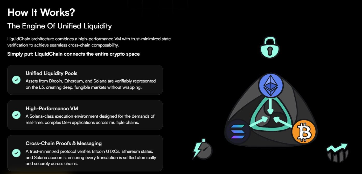 Liquidchain L3 Architecture