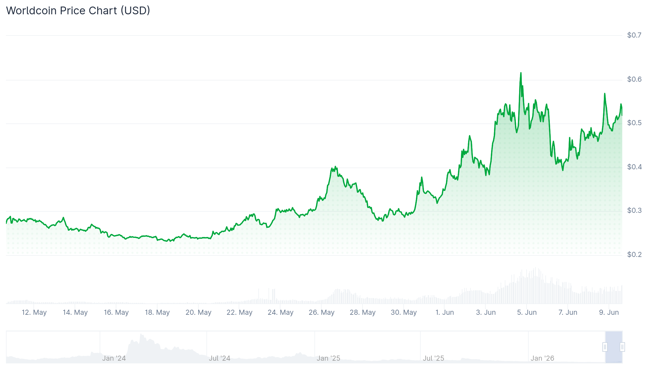 Best Altcoins to Buy Under $1 as Crypto Market Dip Continues: 3 Top Picks