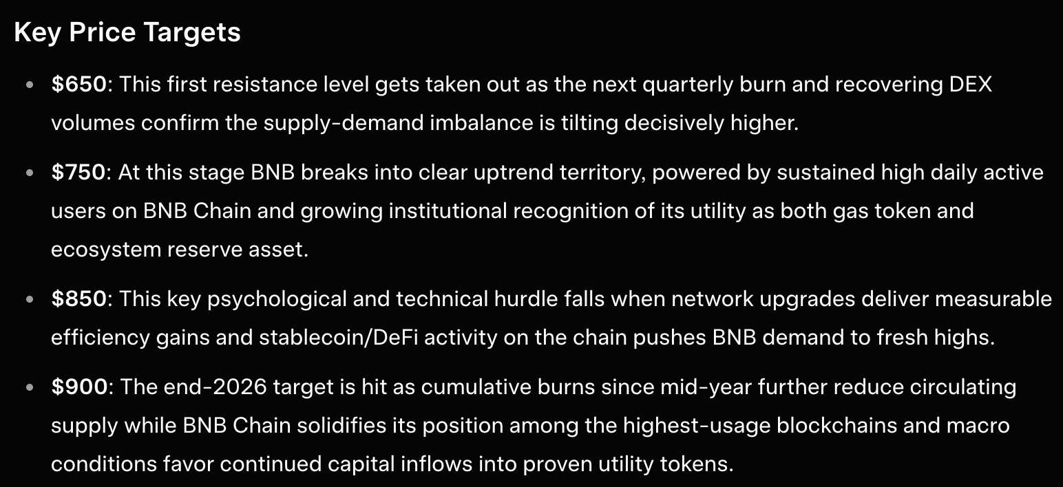 Grok crypto price predictions June 7 2026 bnb