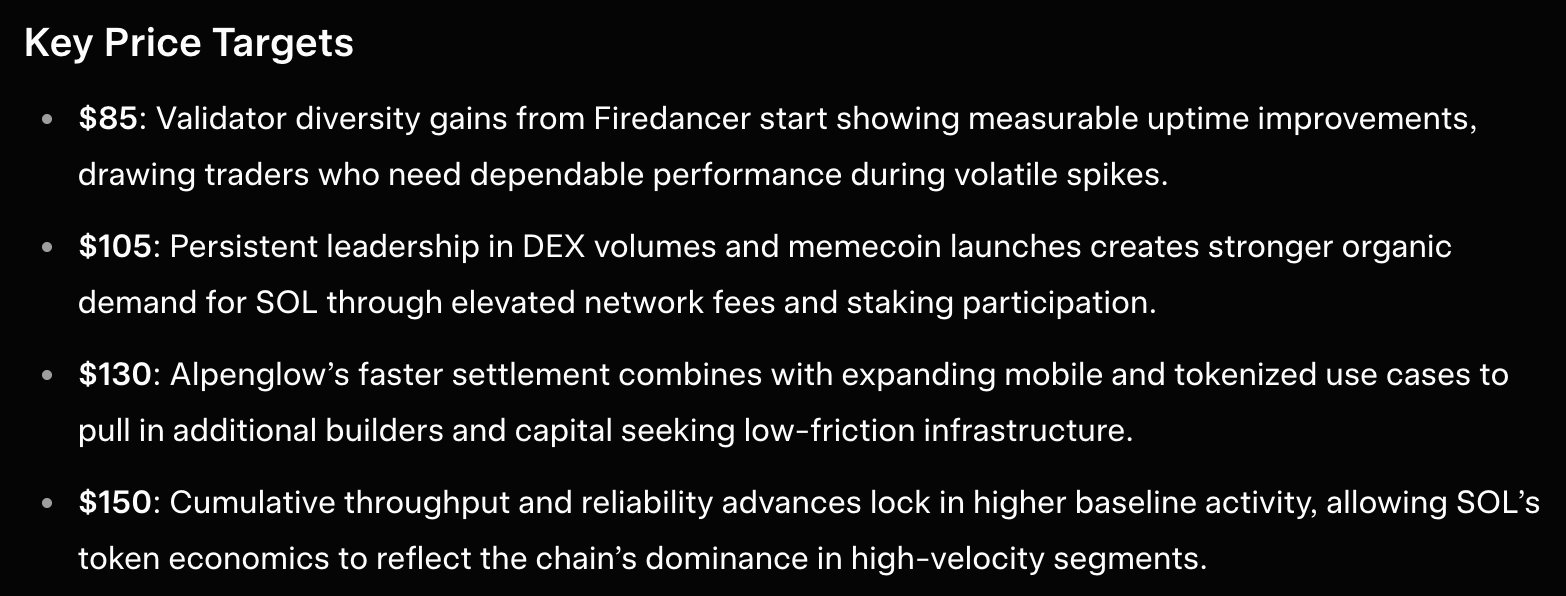 crypto price predictions June 7 2026 solana