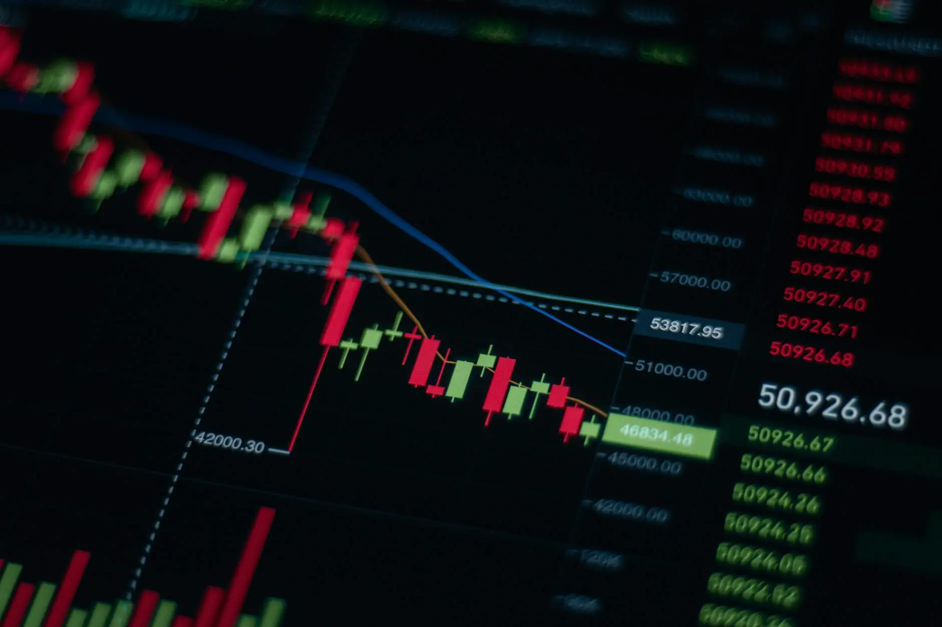 Bearish candlestick chart showing red and green bars on a dark background