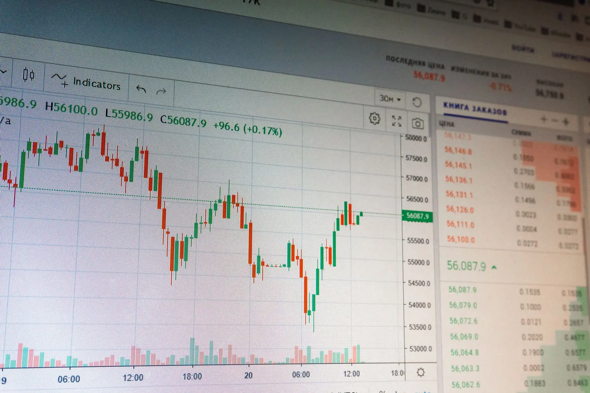 Bitcoin candlestick chart showing price movements around $56K