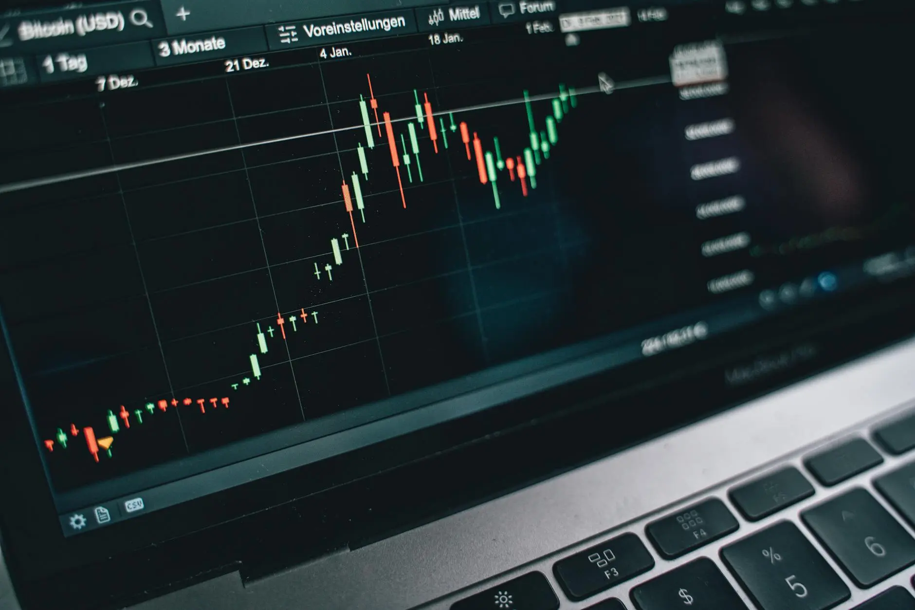 Bitcoin line chart displayed on a trading screen with green and red candlesticks.