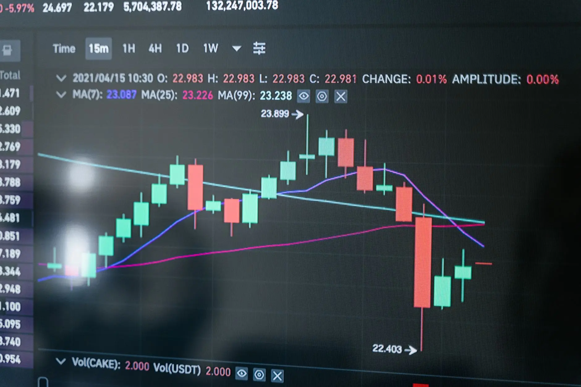 Red and green candlestick chart showing crypto price movements.
