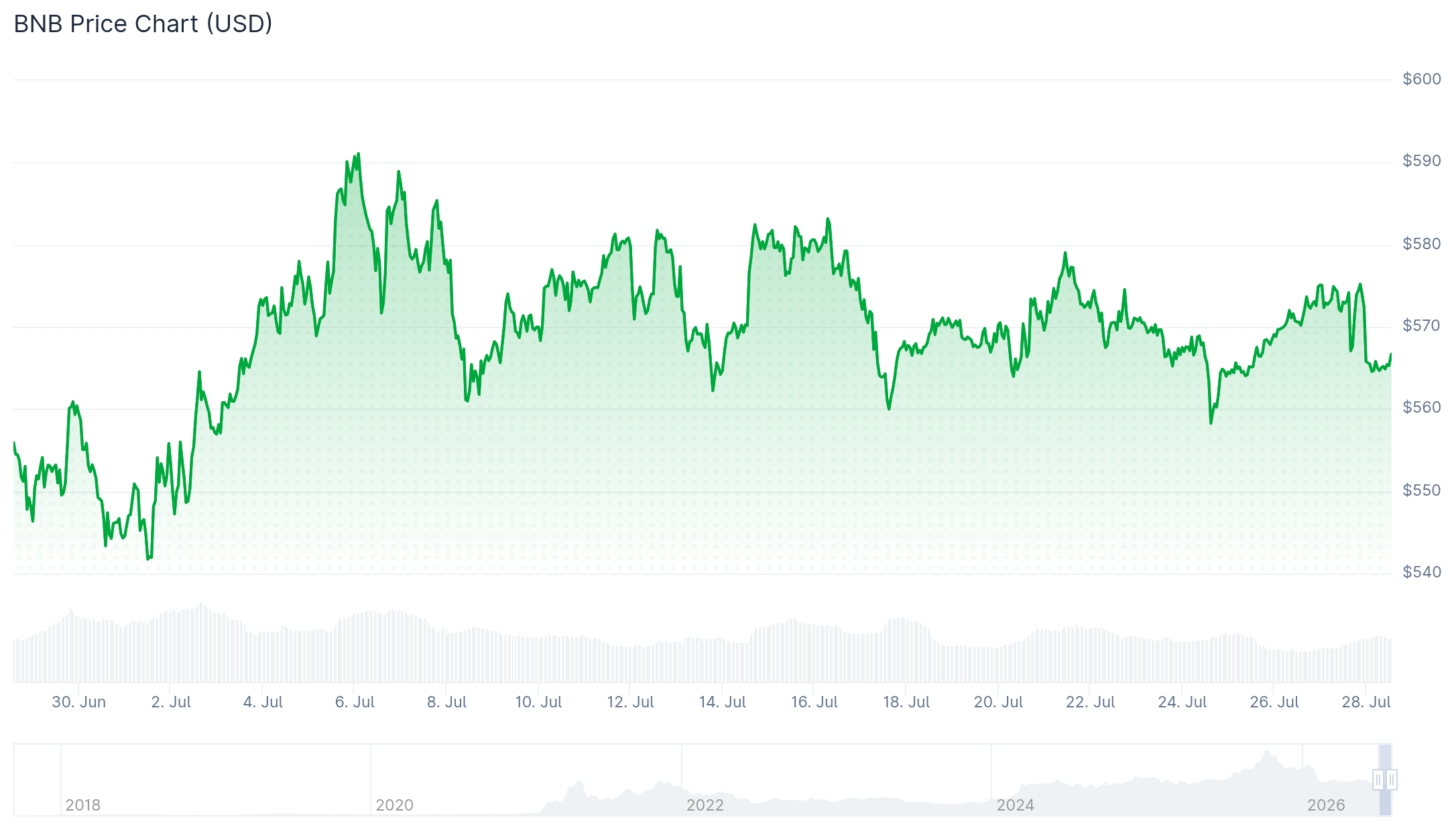 bnb