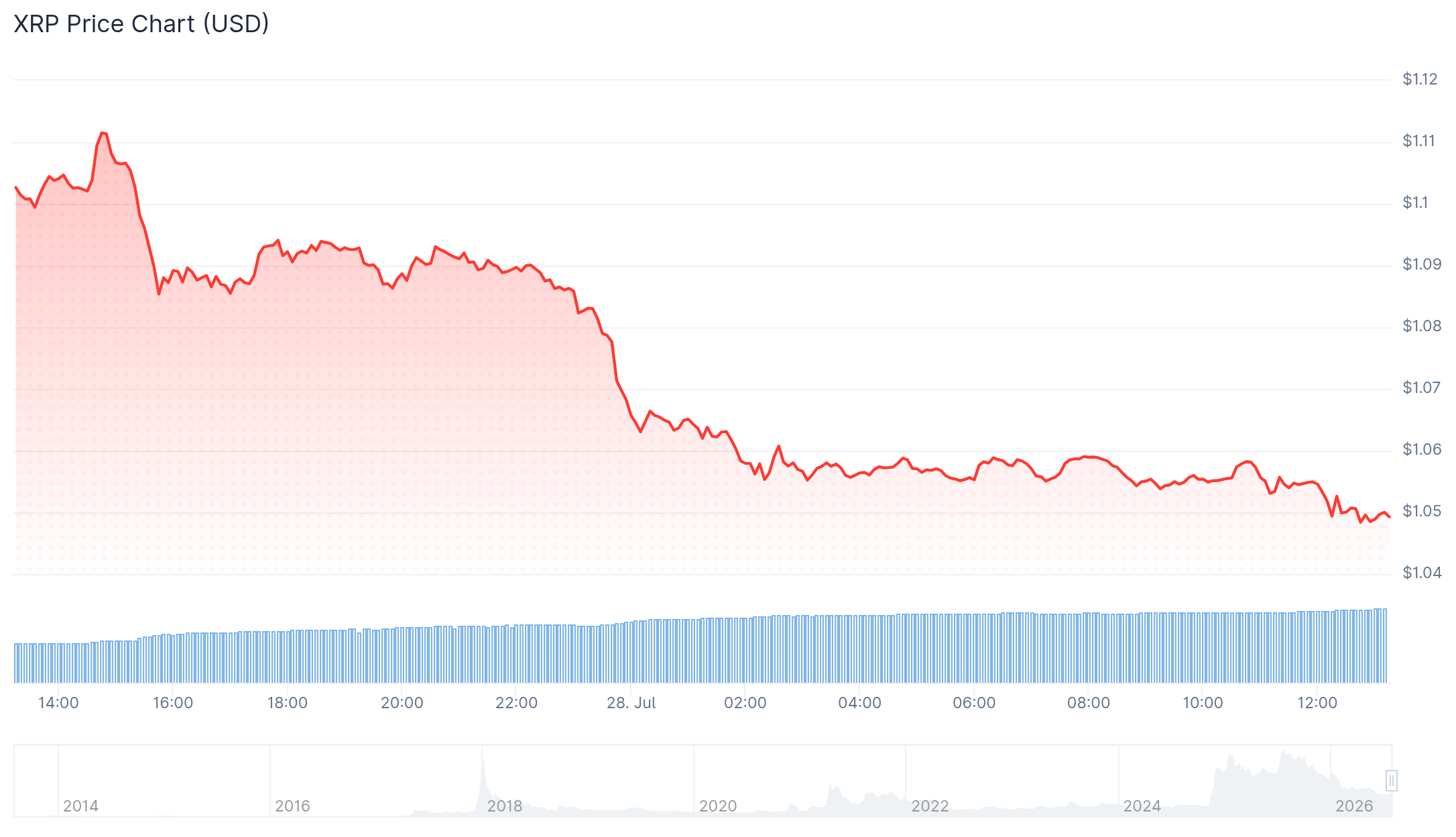 Best Altcoins to Buy the Dip 3 Picks That Could Rally After the Fed’s Interest Rate Decision xrp