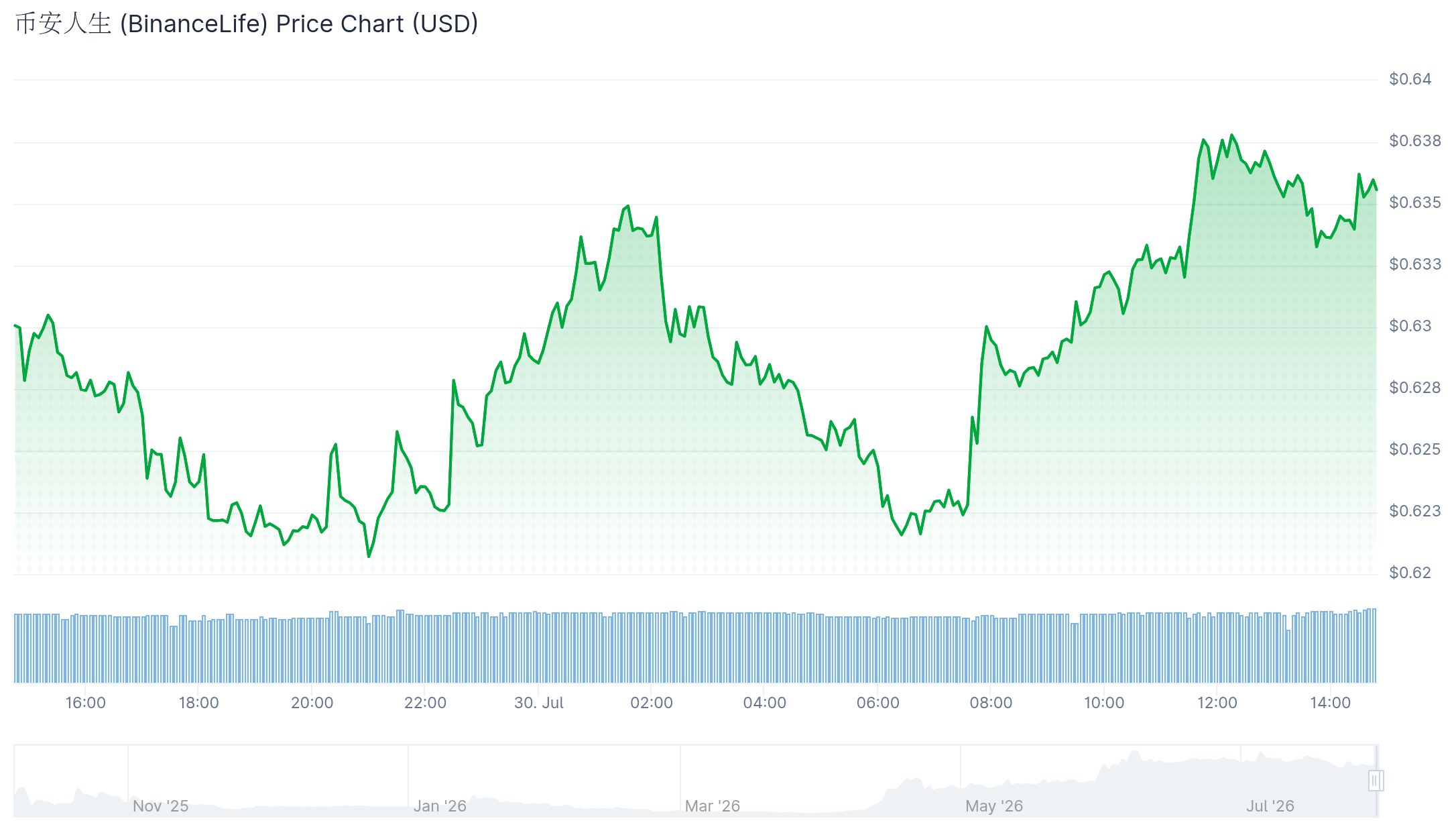 binance life