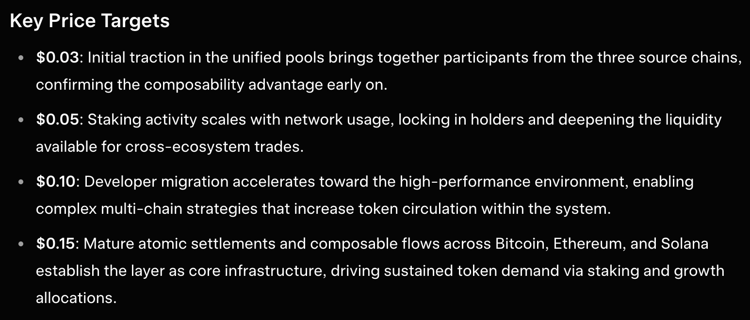 Grok crypto price predictions July 12 2026 liquidchain